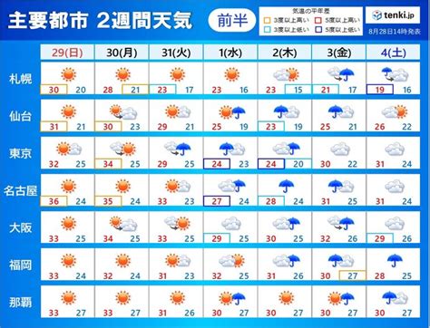 1994年9月|1994年9月の日本の天気・気温